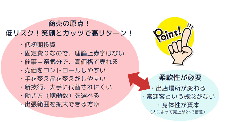 芋和菓子　金右衛門催事事業の強みと弱み